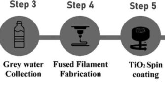 Schematic workflow in this research.