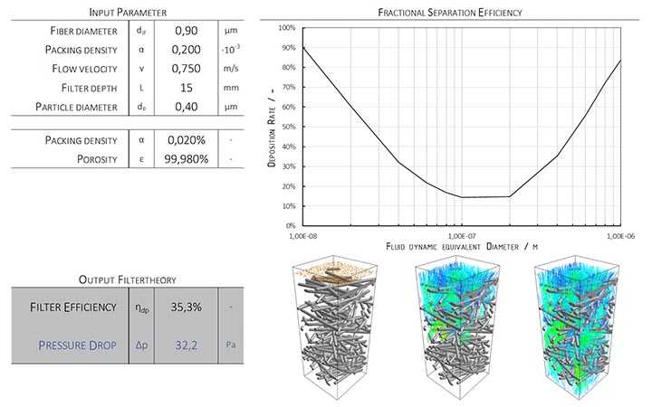 Figure 3: Calculation program for filter efficiency and pressure drop.[22]