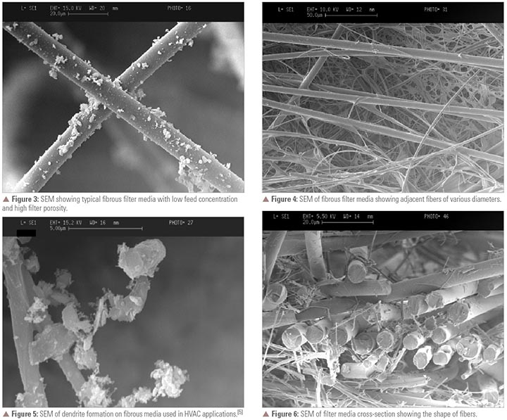 Left to right, Figure 3, Figure 4, Figure 5 and Figure 6.