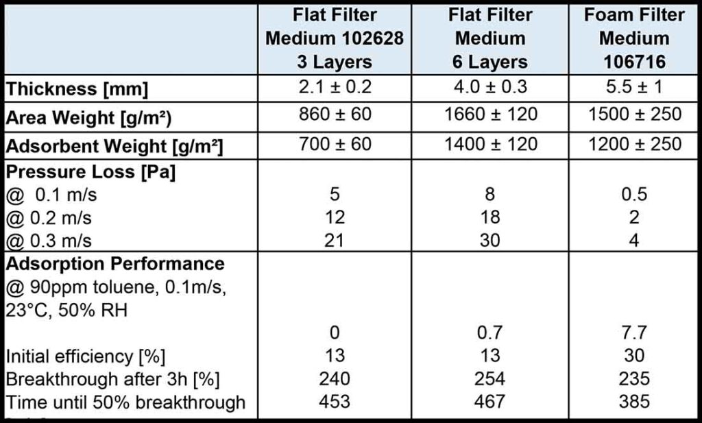 Table 2: Overview of Talamon media data.