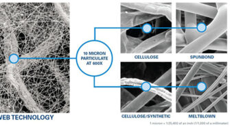 Figure 1 – Magnification of fine fiber layer filtration media compared to cellulose, spunbond, cellulose/synthetic, and meltblown fibers
