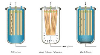 Single use filter operation