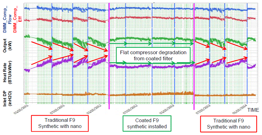 Filtration Spectrum Chart