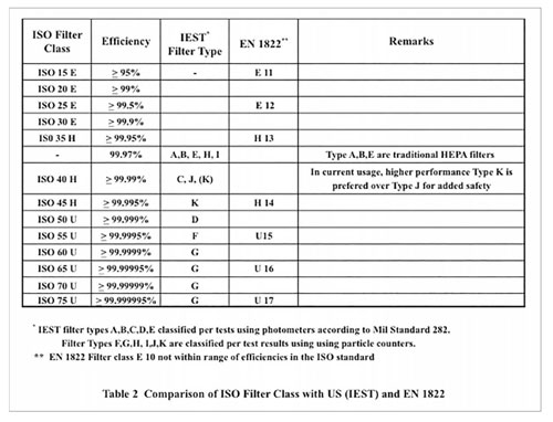 Filter Efficiency Chart