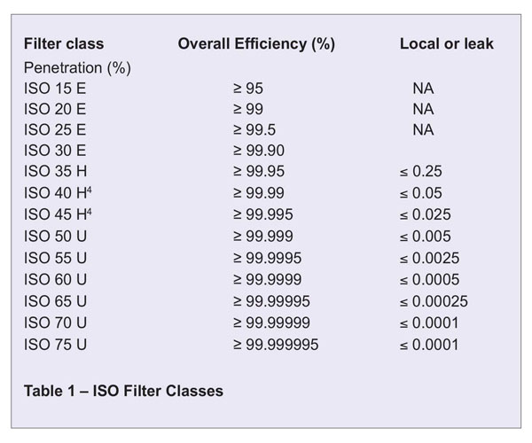 Hepa Filter Rating Chart