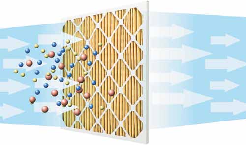 Filtration News Kimberly Clark Air Filter